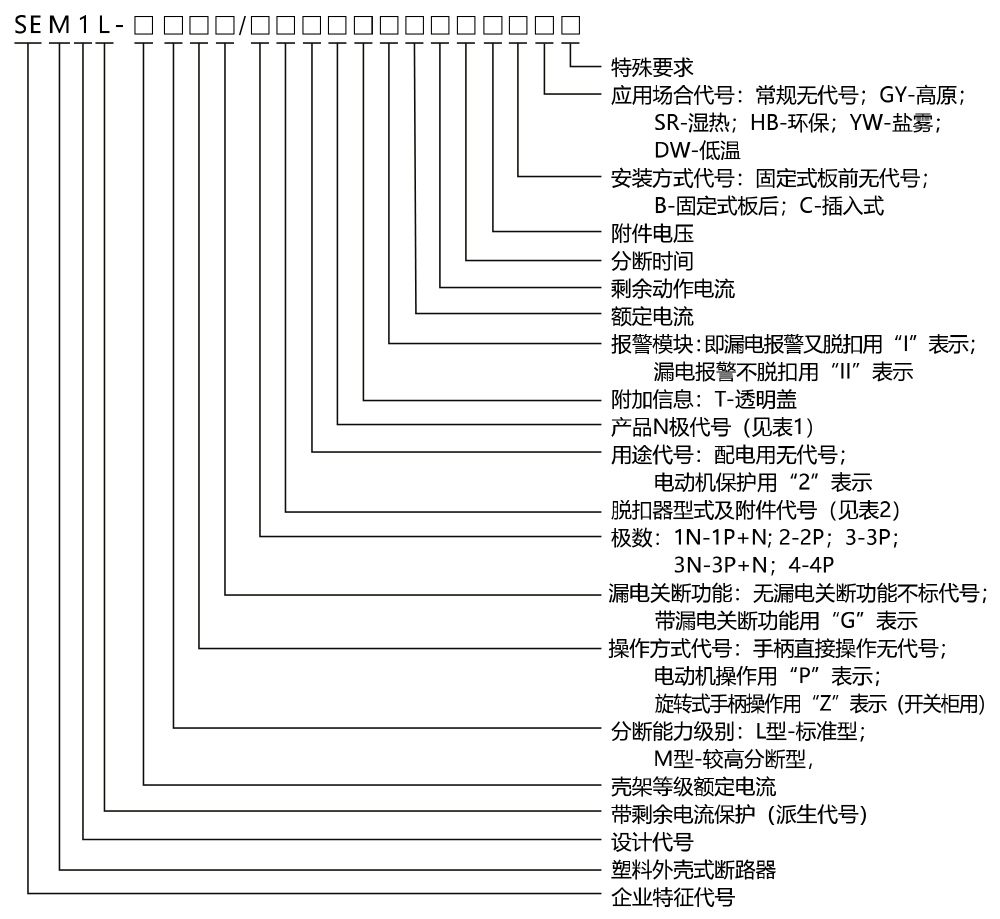 SEM1L系列剩余电流保护断路器产品命名规则.jpg